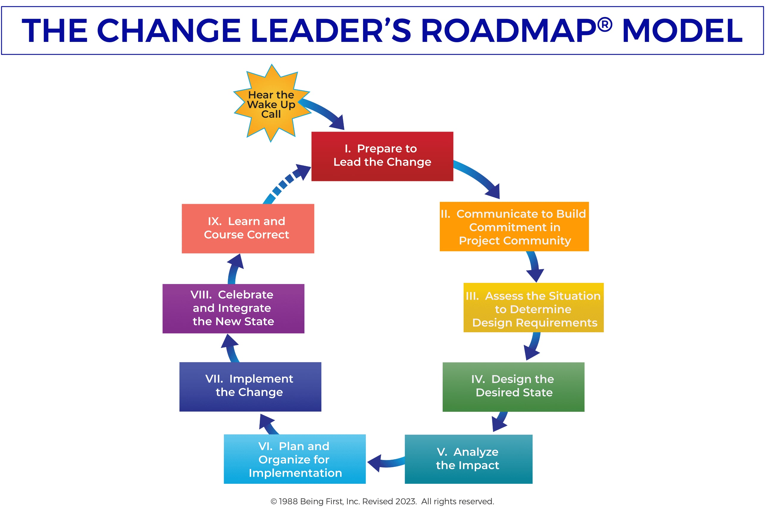 Navigating Change The Leader S Compass For Transformation - Stunning Retina Light Illustrations | Free Download